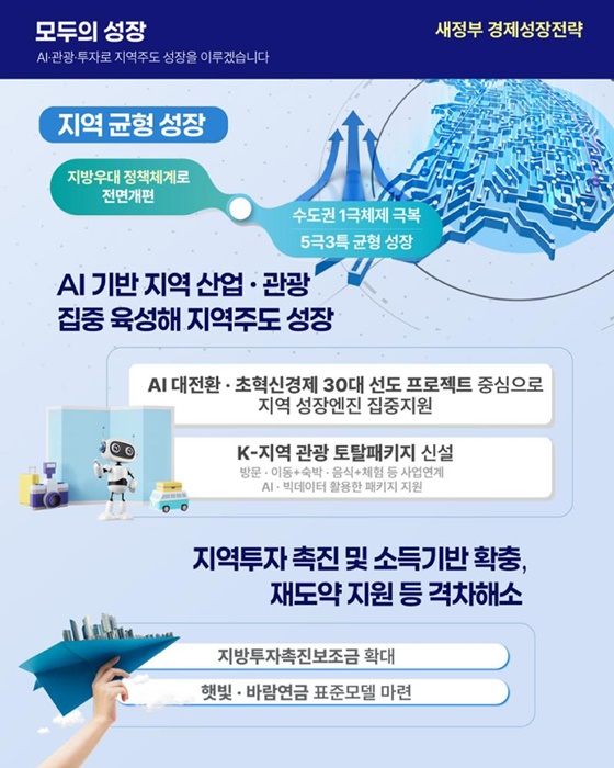 새정부 경제 성장 전략