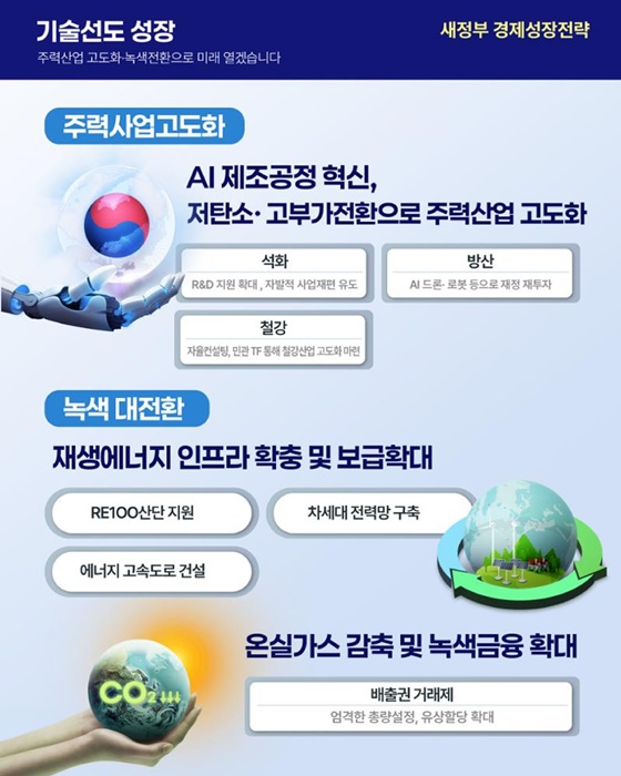 새정부 경제 성장 전략