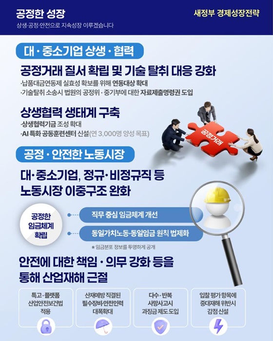 새정부 경제 성장 전략