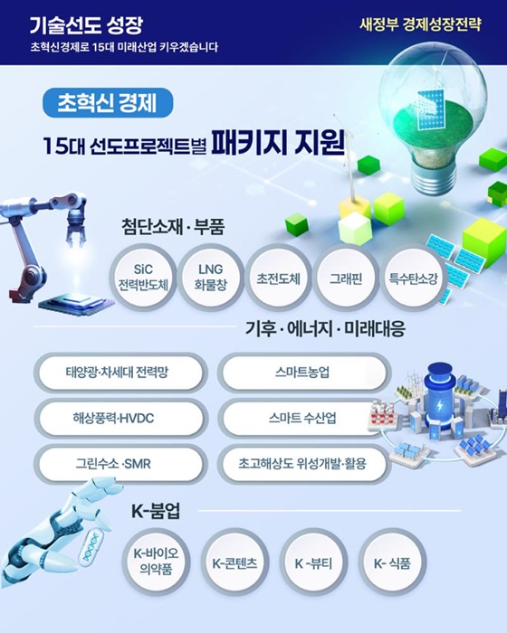새정부 경제 성장 전략