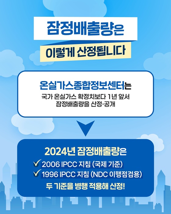 2030 국가 온실가스 감축목표 달성 노력 필요