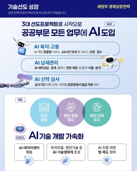 새정부 경제 성장 전략