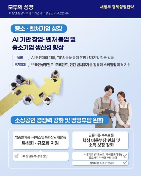 새정부 경제 성장 전략