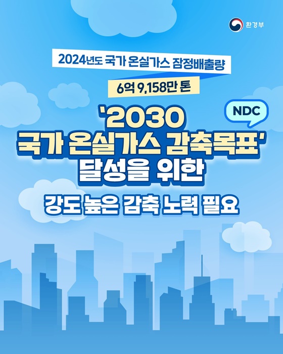 2030 국가 온실가스 감축목표 달성 노력 필요