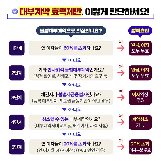 불법사금융·불법추심 근절합니다