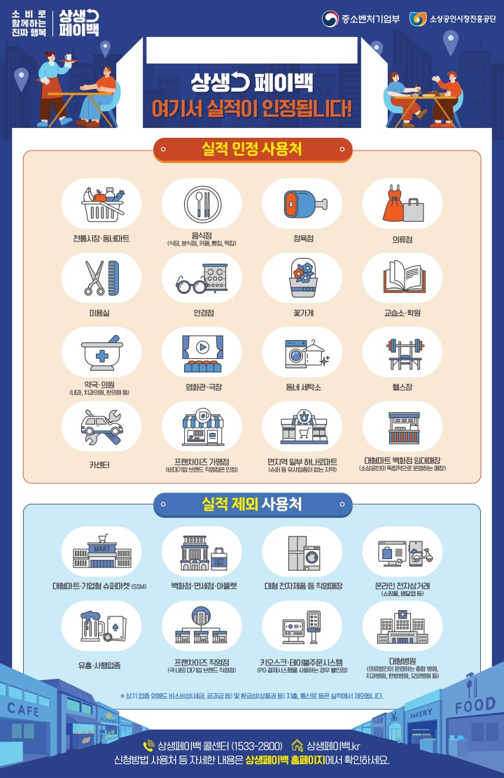상생페이백 실적 인정 사용처와 실적 제외 사용처(중소벤처기업부 제공)