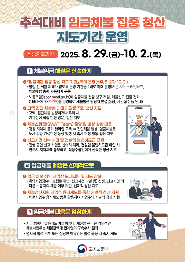 추석 대비 '임금체불 집중 청산 운영계획' 주요 내용 (자세한 내용은 본문에 설명 있음)