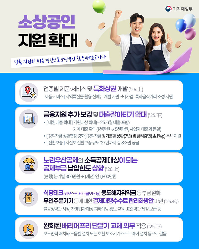 소상공인 지원 확대 하단내용 참조