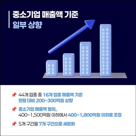 9월부터 달라지는 중소기업 매출 기준