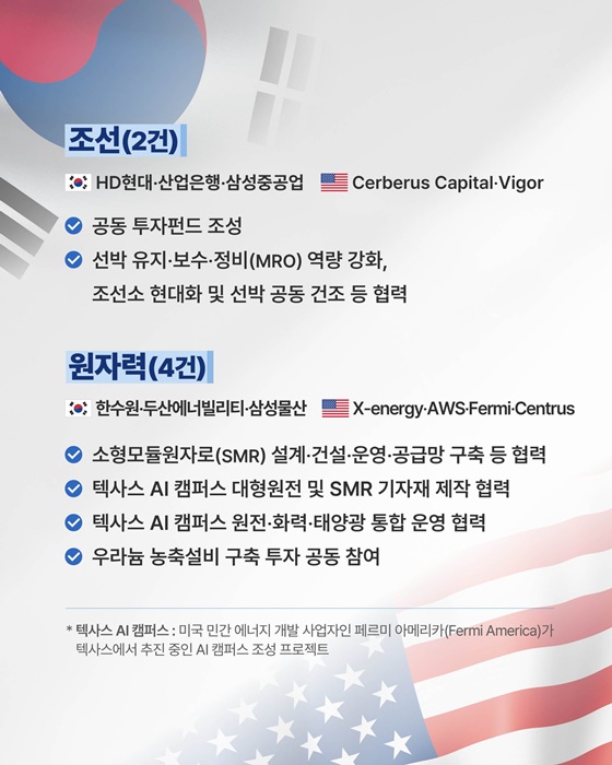 한미 제조업 협력 르네상스 교두보 마련!