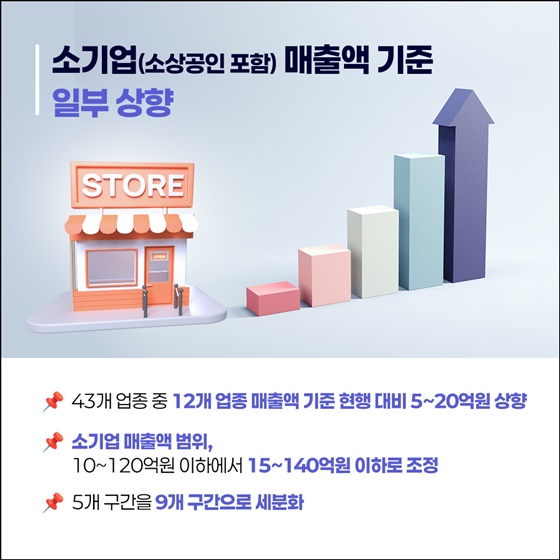 9월부터 달라지는 중소기업 매출 기준