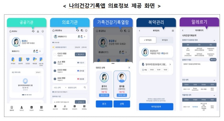 나의건강기록 앱 의료정보 제공 화면.(출처=보건복지부 보도자료)