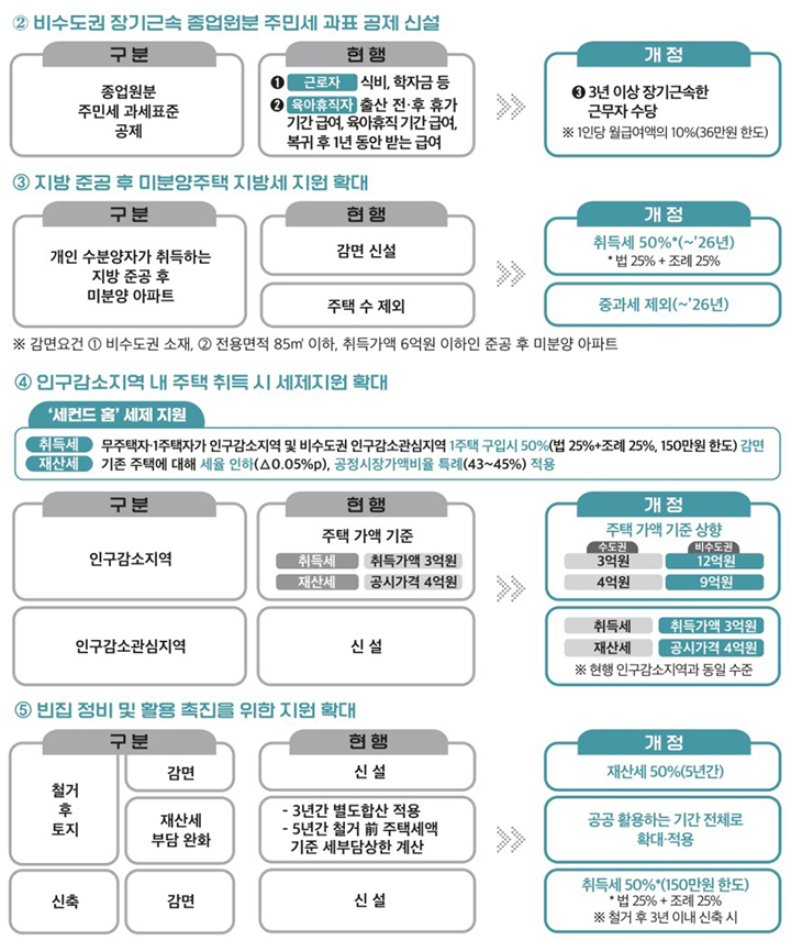 주요내용 (자세한 내용은 본문에 설명 있음)