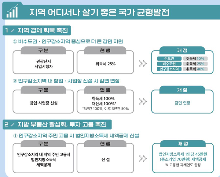 주요내용 (자세한 내용은 본문에 설명 있음)