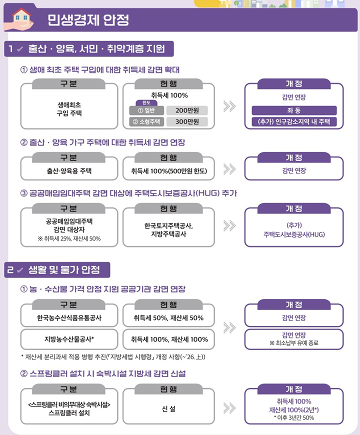 주요내용 (자세한 내용은 본문에 설명 있음)