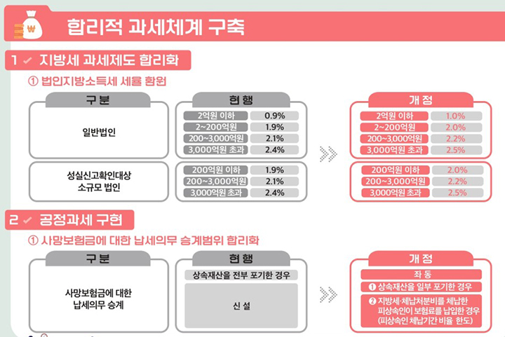 주요내용 (자세한 내용은 본문에 설명 있음)