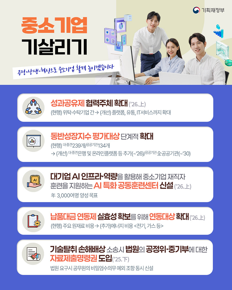 중소기업 기살리기 하단내용 참조