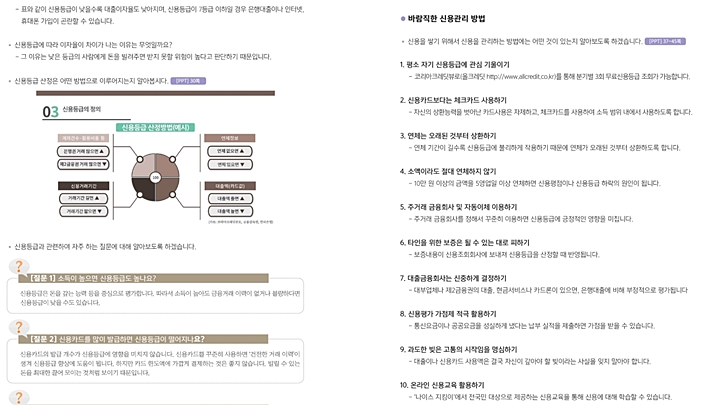신용점수 관리법 (출처 : 금융문해교육 교수학습자료)