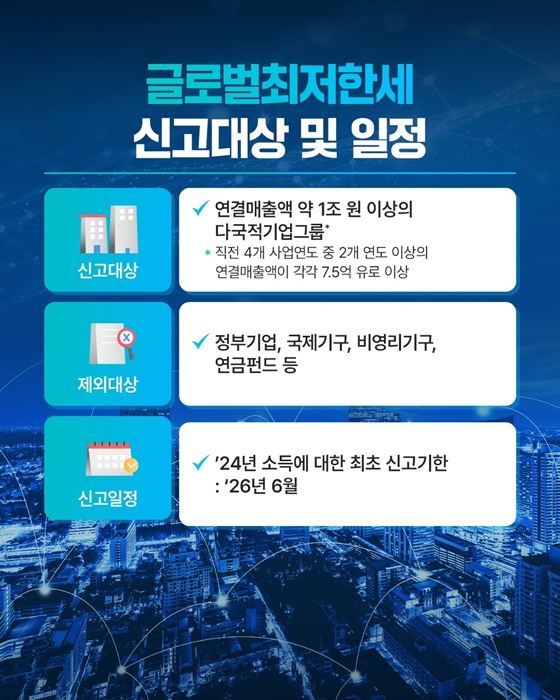 국제조세의 새로운 기준 글로벌최저한세 제도!