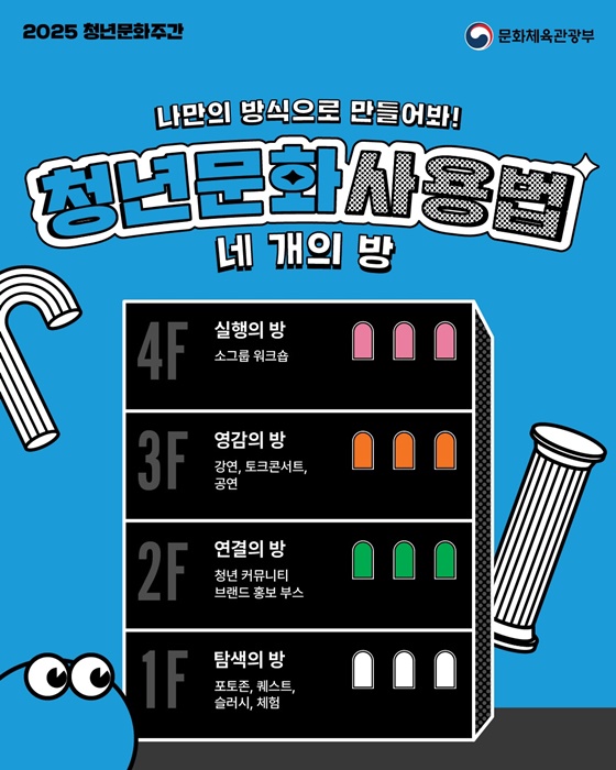 나만의 방식으로 만들어봐! 청년문화 사용법