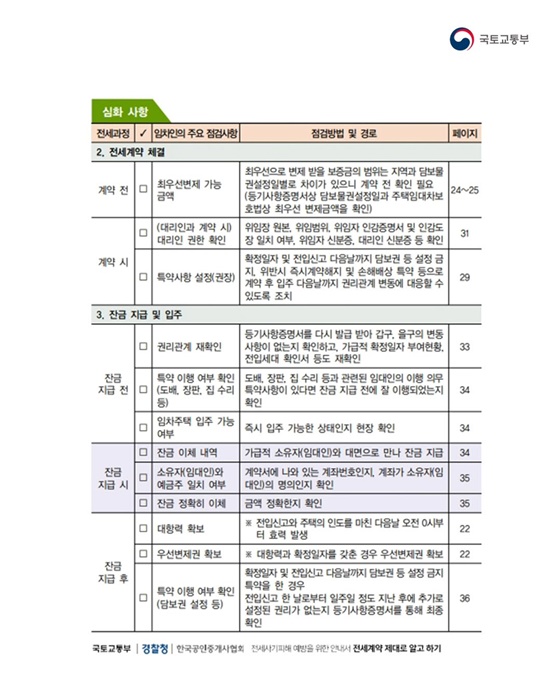 전세 이 가격이 적정한가요?