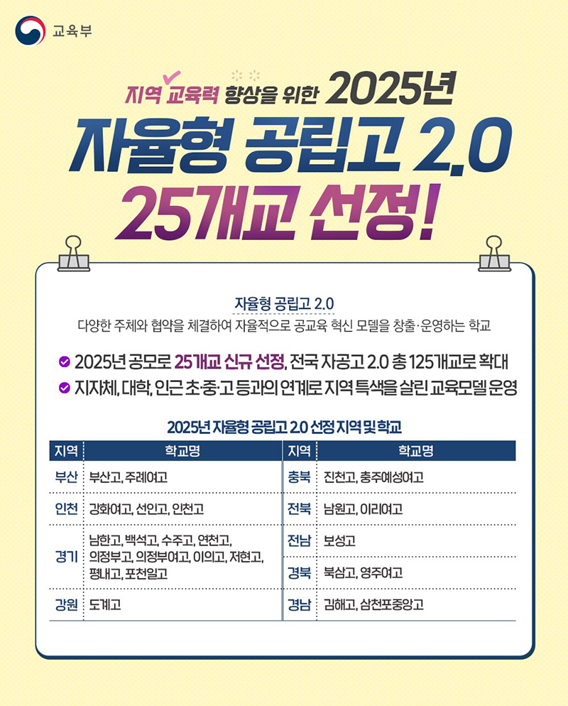 2025년 '자율형 공립고 2.0' 25개교 선정 하단내용 참조