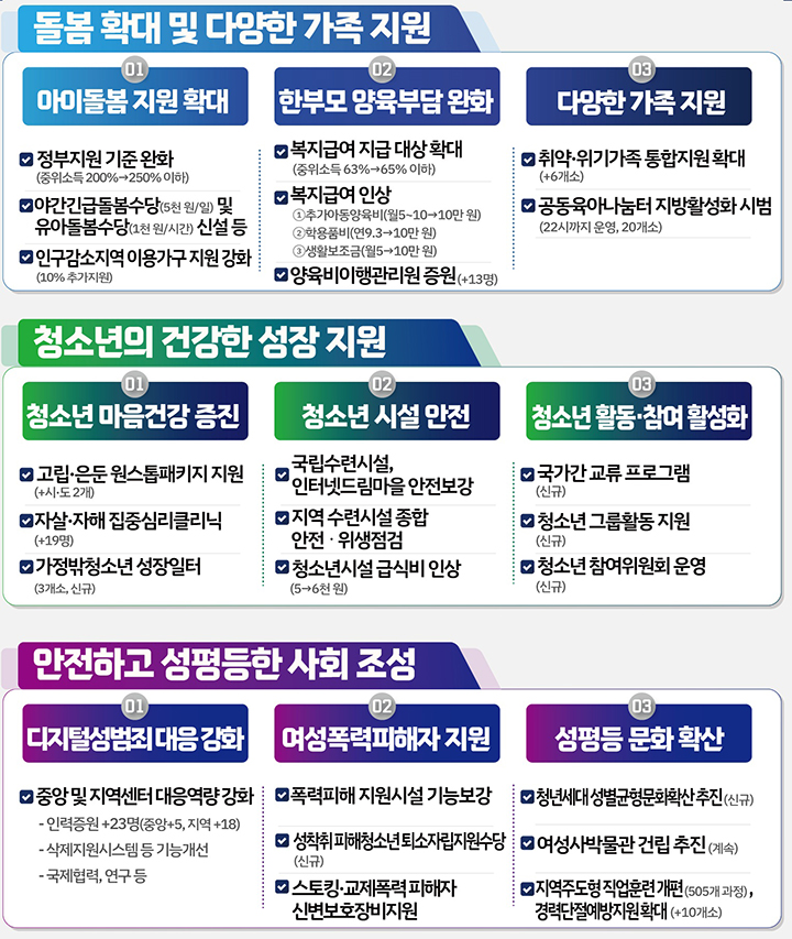 2026년 주요 달라지는 모습 (자세한 내용은 본문에 설명 있음)
