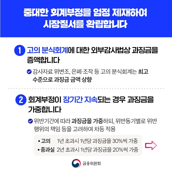 재무제표 허위공시 등 엄정하게 제재하겠습니다