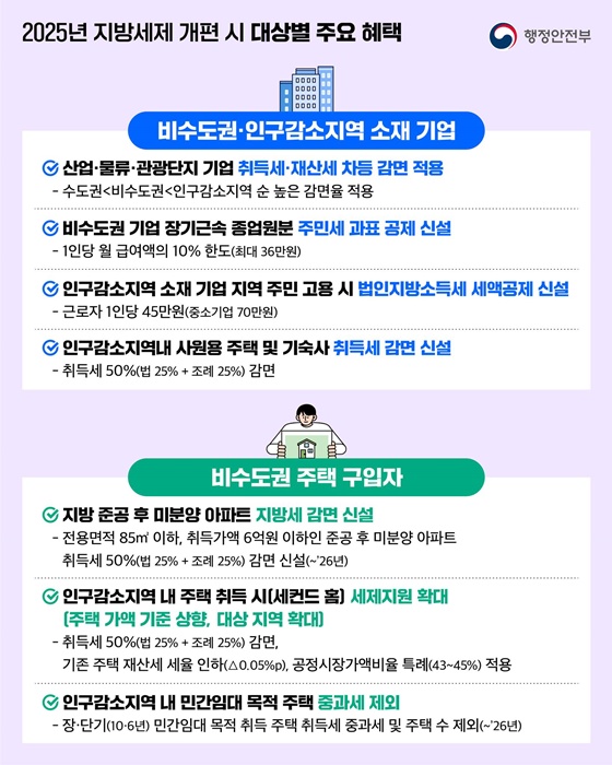2025년 지방세제 개편안