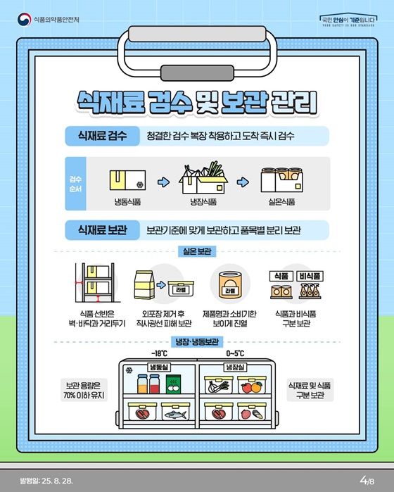조리종사자 식중독 예방 요령