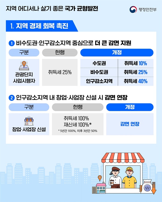 2025년 지방세제 개편안