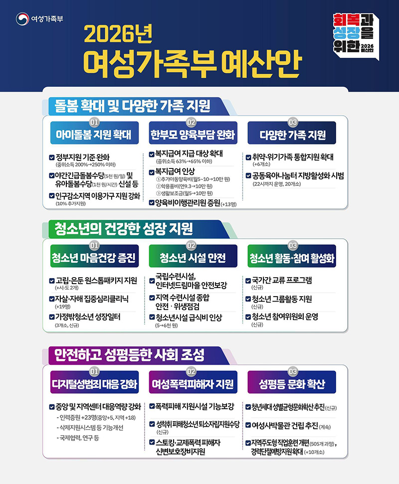 2026년 여성가족부 예산안 하단내용 참조