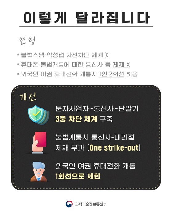 연중무휴 24시간 일상 속 보이스피싱 안심필터