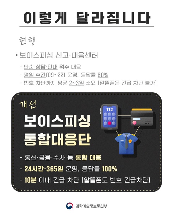 연중무휴 24시간 일상 속 보이스피싱 안심필터