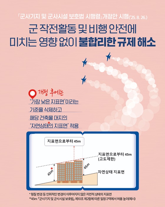 군공항 주변 건축물 높이 산정 기준 개선