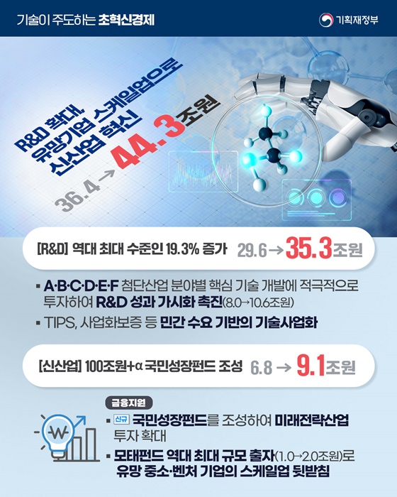 2026년 기획재정부 예산안