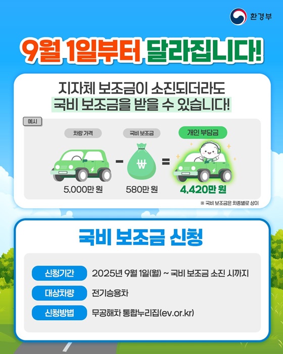 9월 1일부터 국비 보조금 받고 전기차 구매하세요!