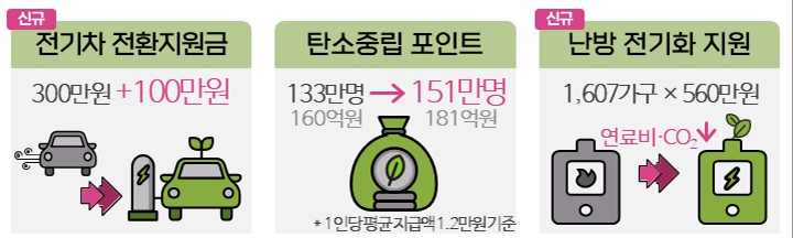 주요정책 (자세한 내용은 본문에 설명 있음)