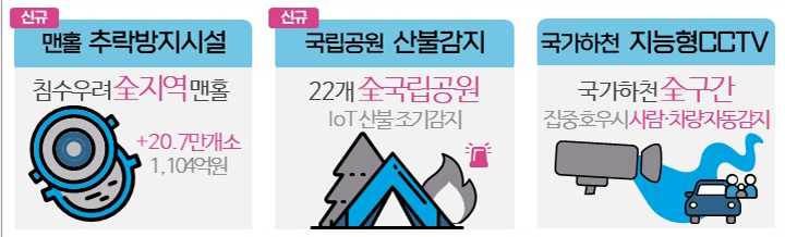 주요정책 (자세한 내용은 본문에 설명 있음)
