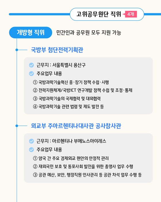 개방형 직위 공개 모집