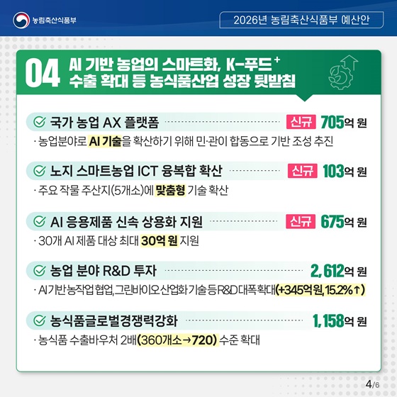 2026년 농림축산식품부 예산안