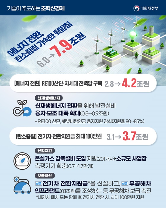2026년 기획재정부 예산안