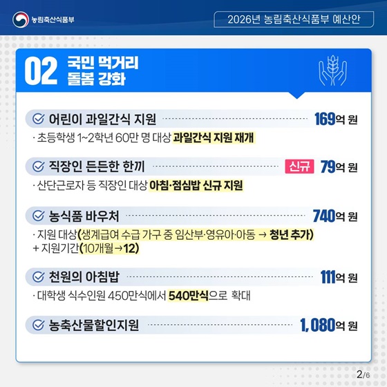 2026년 농림축산식품부 예산안