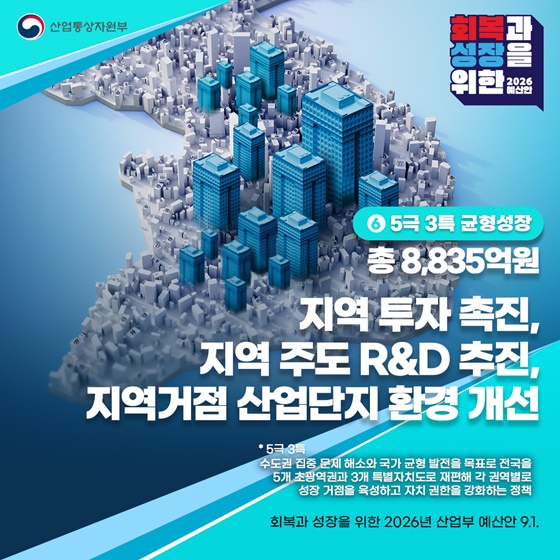 2026년 산업통상자원부 예산안