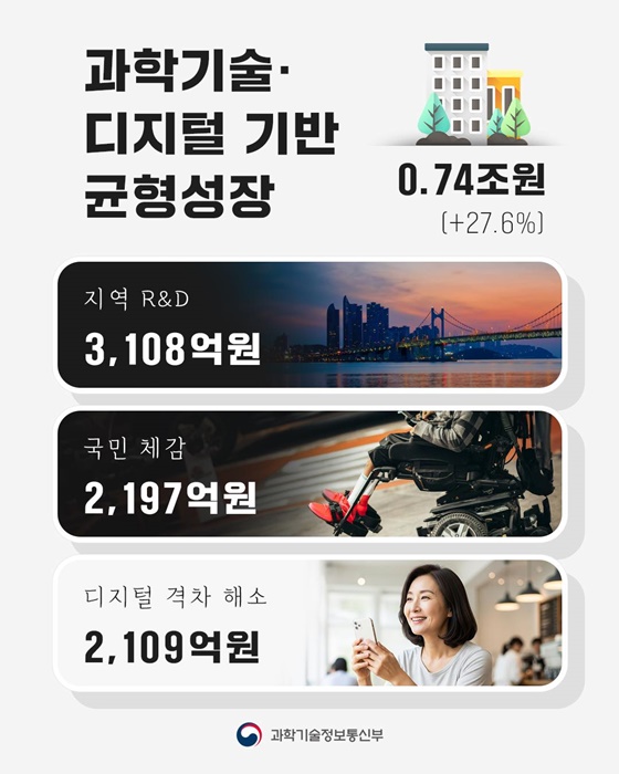 2026년 과학기술정보통신부 예산안