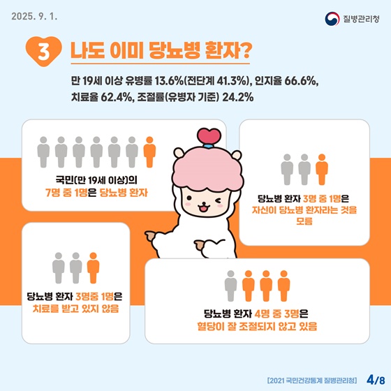 심뇌혈관질환 예방관리를 위한 자기혈관 숫자알기