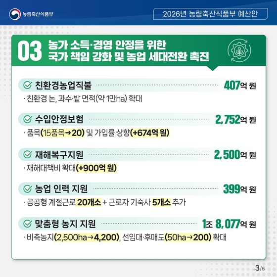 2026년 농림축산식품부 예산안