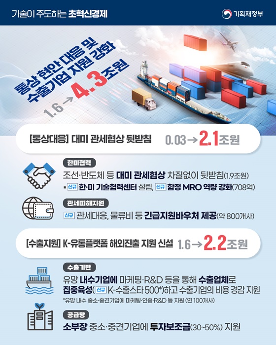 2026년 기획재정부 예산안