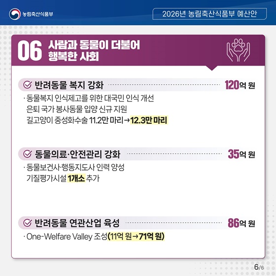 2026년 농림축산식품부 예산안