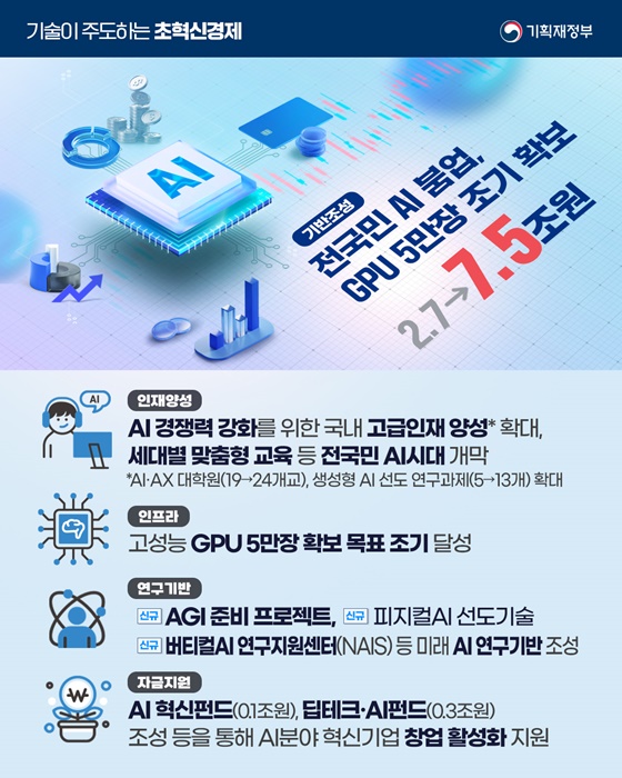 2026년 기획재정부 예산안
